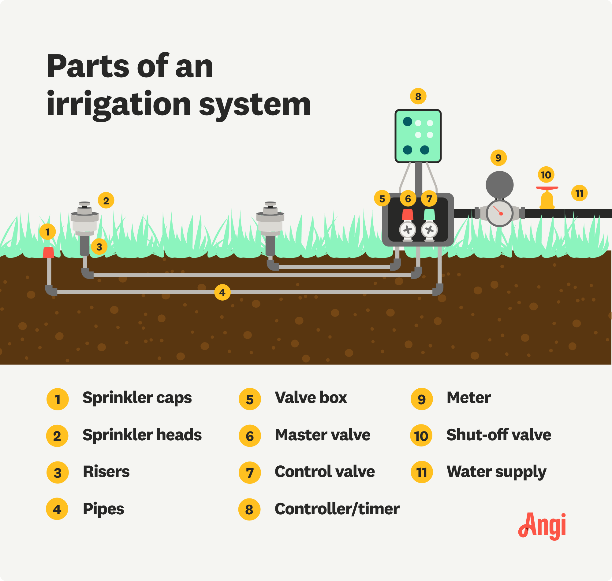 A Beginners Guide To Understanding Irrigation System Components