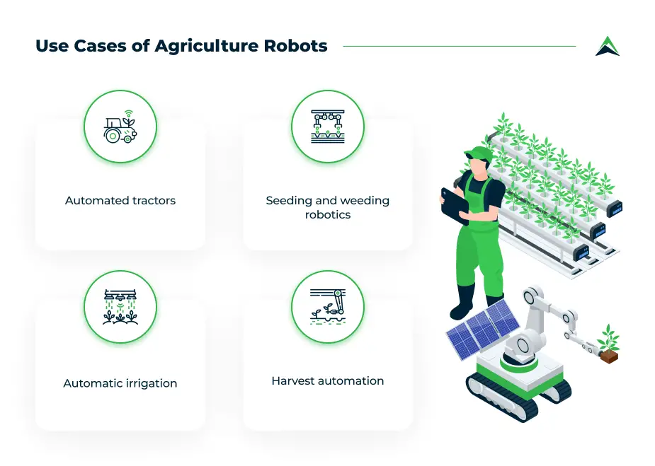 How Can I Implement Automation In My Farming Practices?
