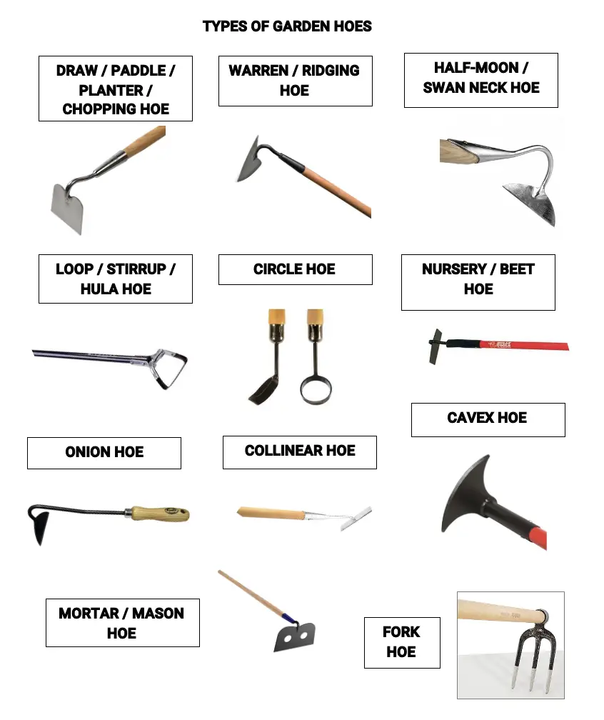 How Do I Select The Right Type Of Hoe For My Farm?
