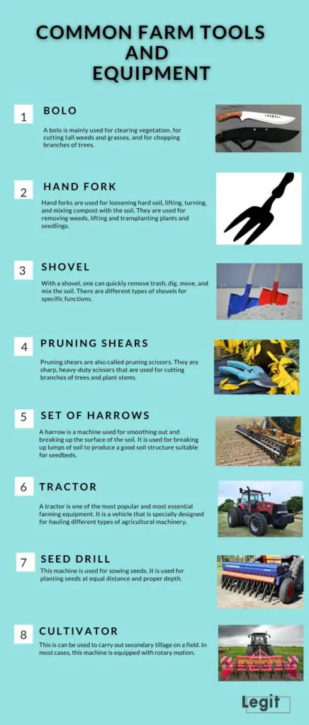 What Are The Essential Farm Tools Every Farmer Should Have?