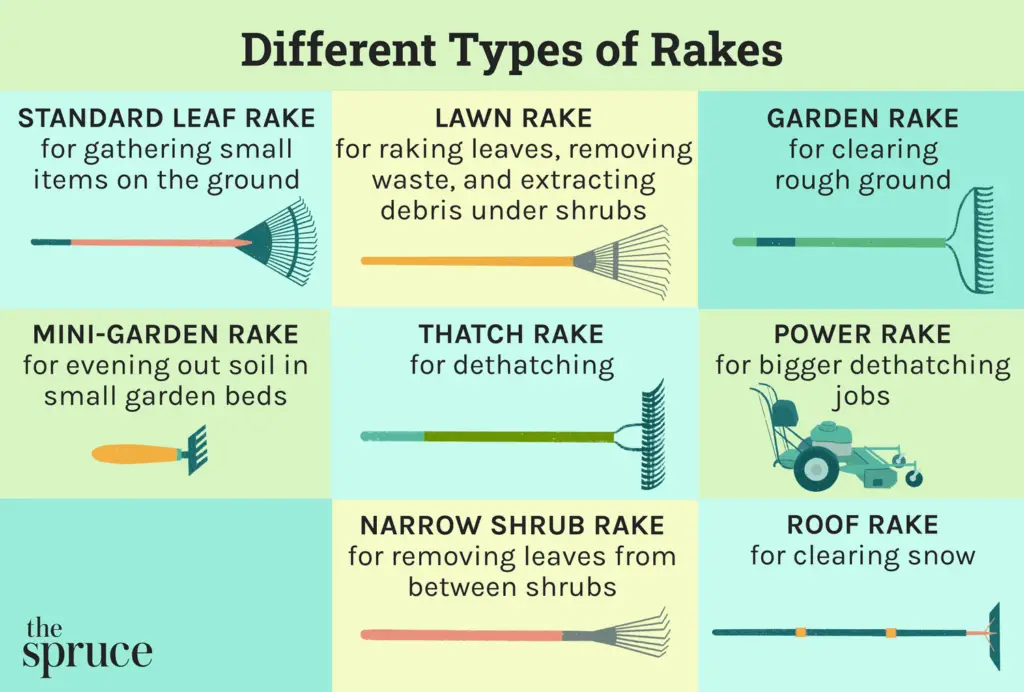 How Do I Choose The Right Type Of Rake For My Farm?