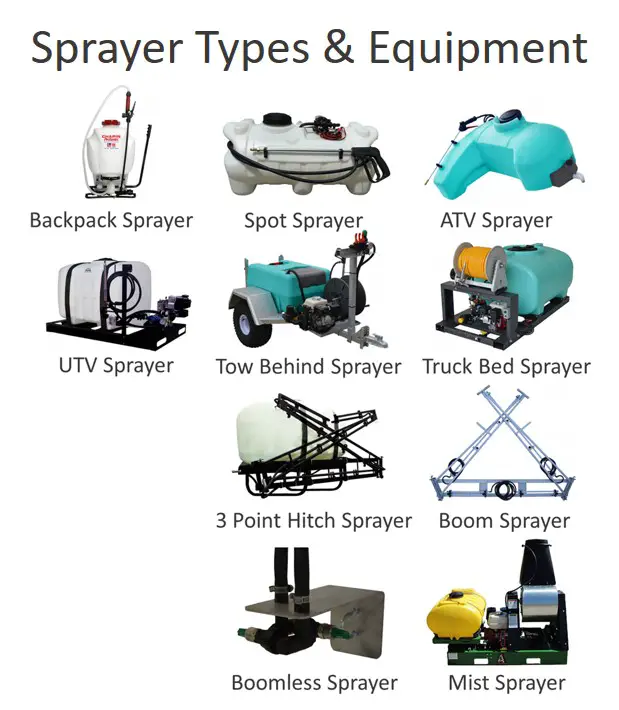 How Do I Choose The Right Type Of Sprayer For My Farm?