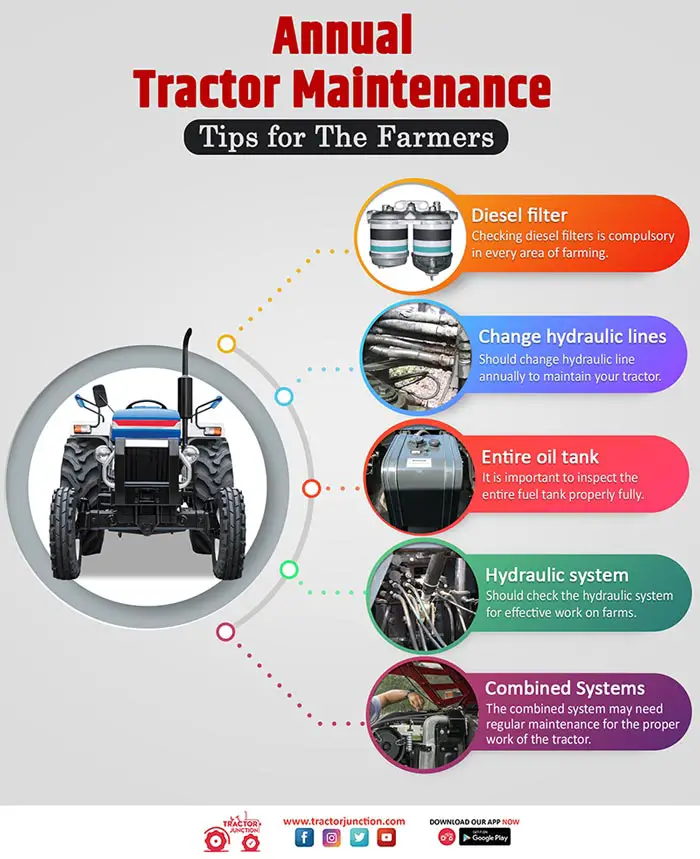 How Do I Properly Maintain The Hydraulic System Of My Farm Machinery?