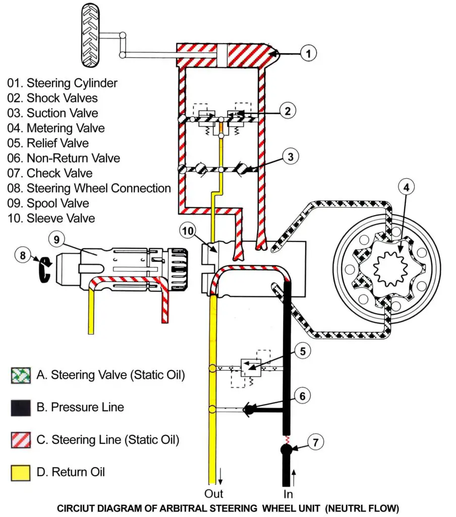 How Do I Properly Maintain The Steering System Of My Farm Machinery?