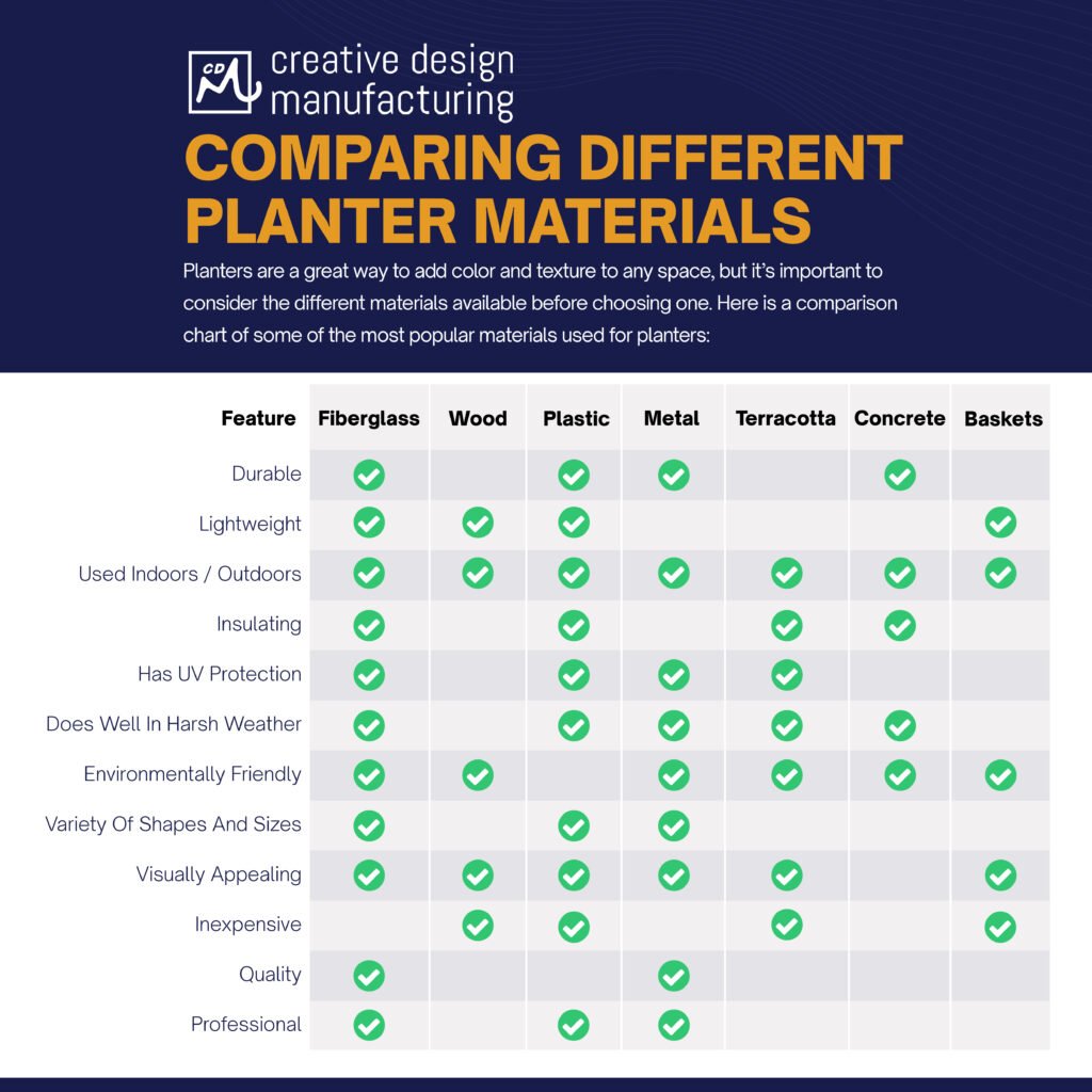 What Are The Different Types Of Planters, And How Are They Used?