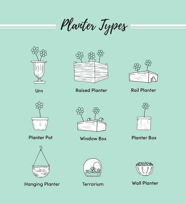 What Are The Different Types Of Planters, And How Are They Used?