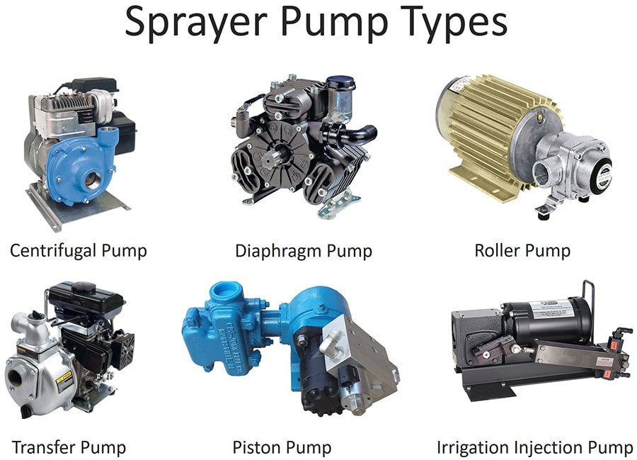 What Are The Different Types Of Sprayers, And How Are They Used?