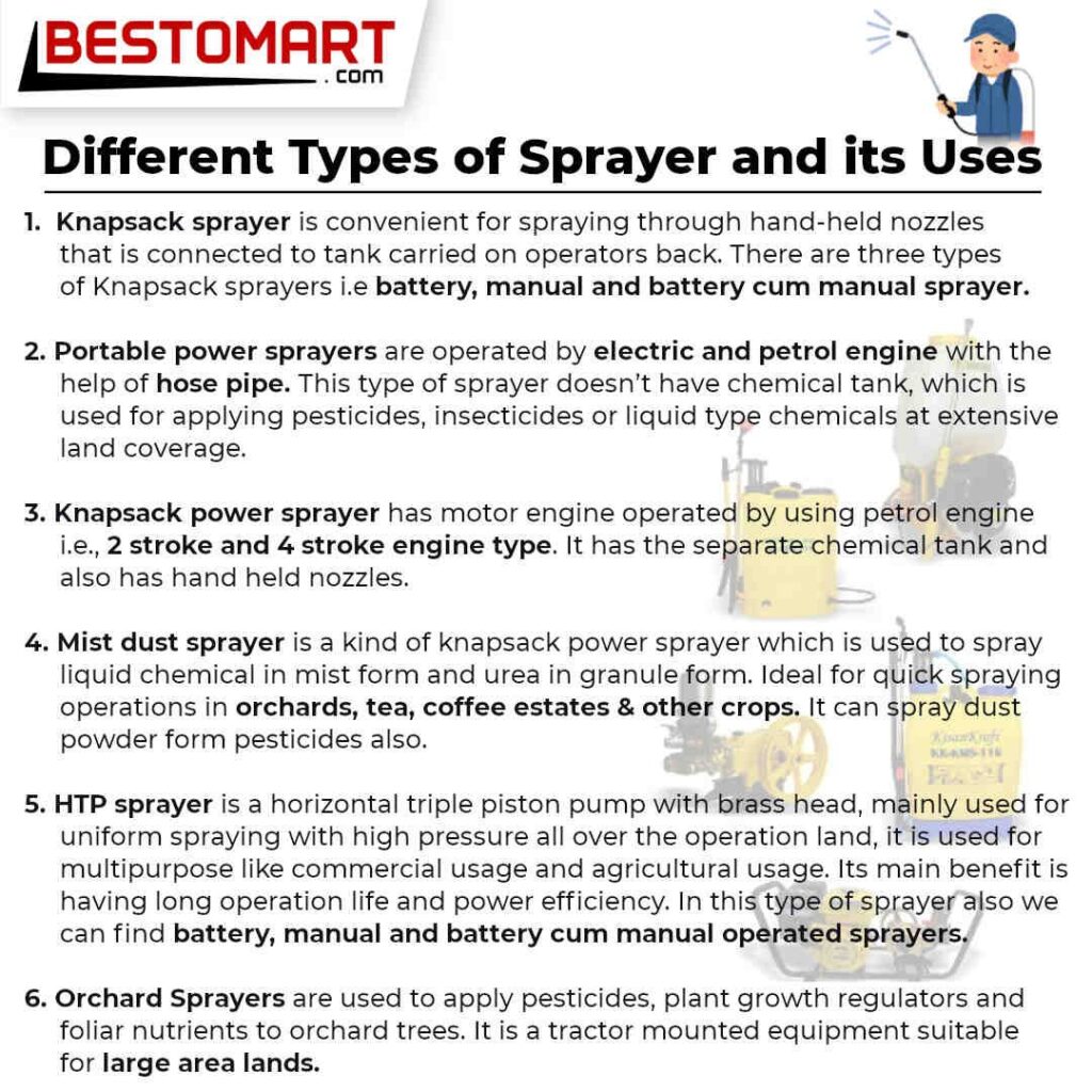 What Are The Different Types Of Sprayers, And How Are They Used?