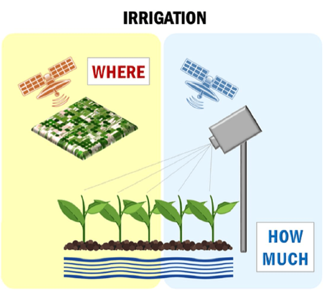 Integrating Remote Sensing Technology Into Your Farm Irrigation System Management