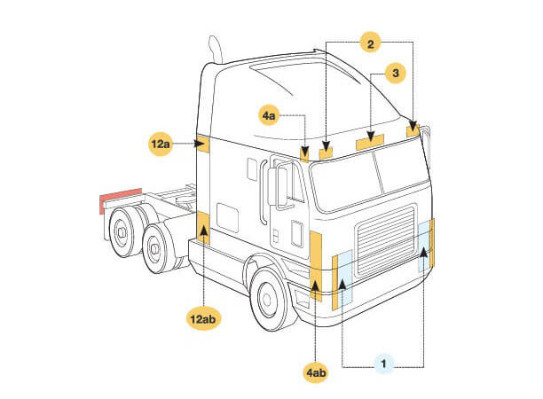 Understanding The Regulatory Requirements For Tractor Accessories