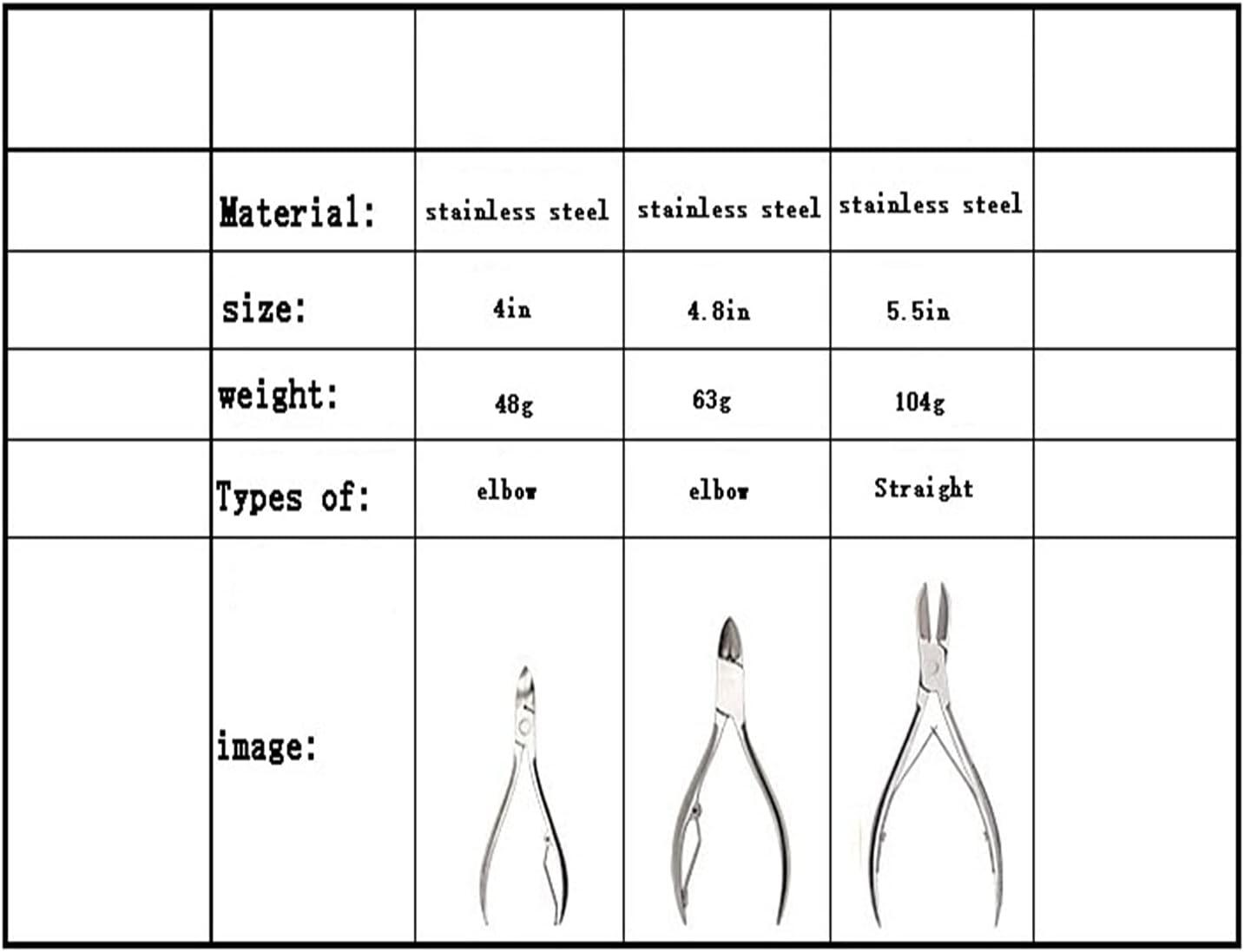 Our Take on​ Dental Scissors for Small Farm Animals