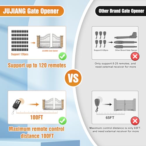 JUJIANG Automatic Gate Opener: Effortless Access for Your Home - Image 4