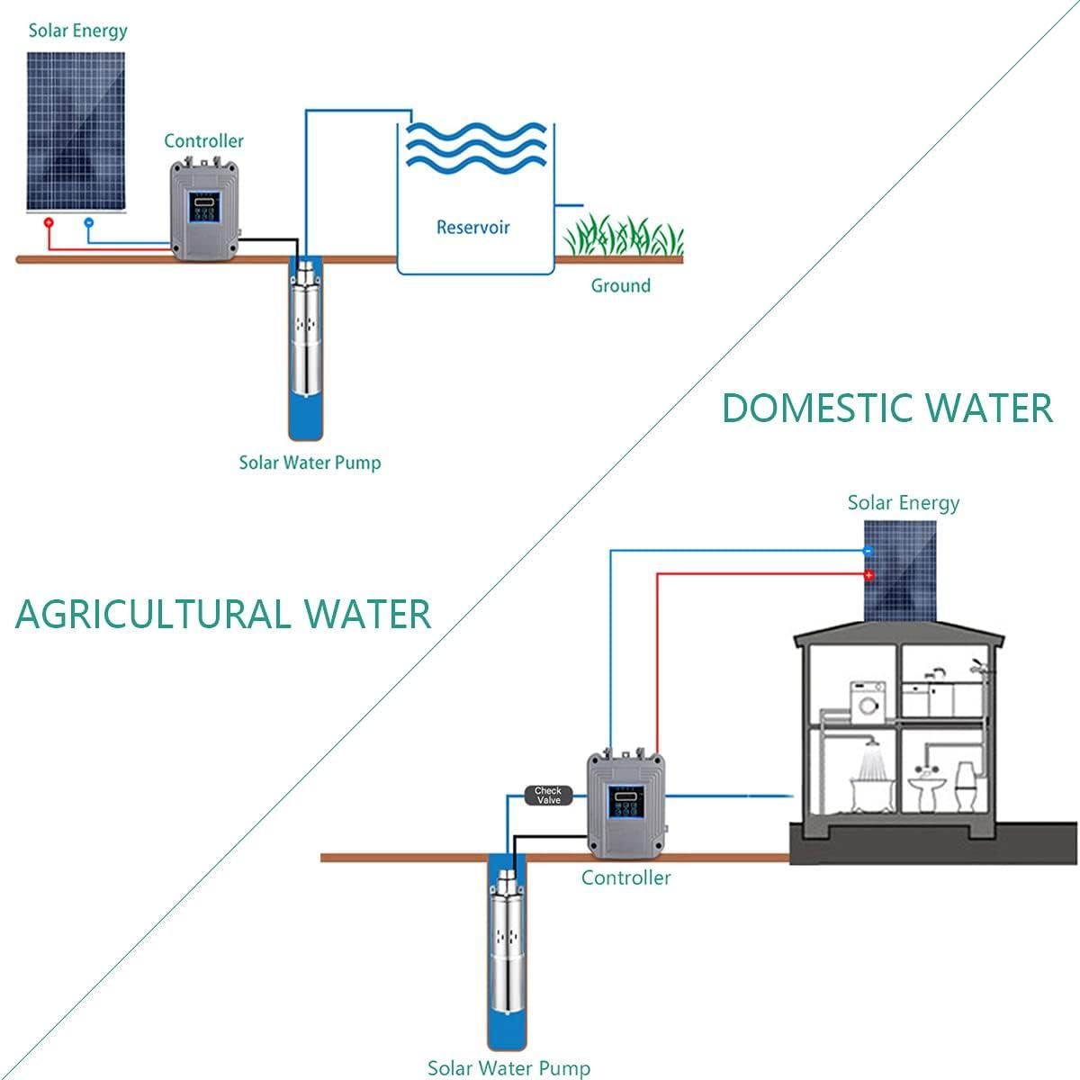 Exploring WOWOHI's 24V Solar Submersible water Pump
