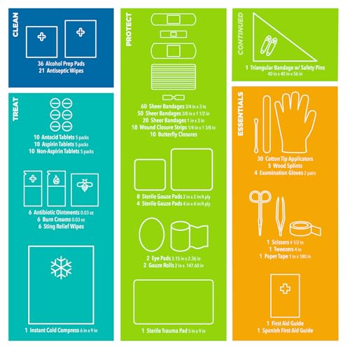 Ultimate Review: Be Smart Get Prepared 326-Piece First Aid Kit - Image 6