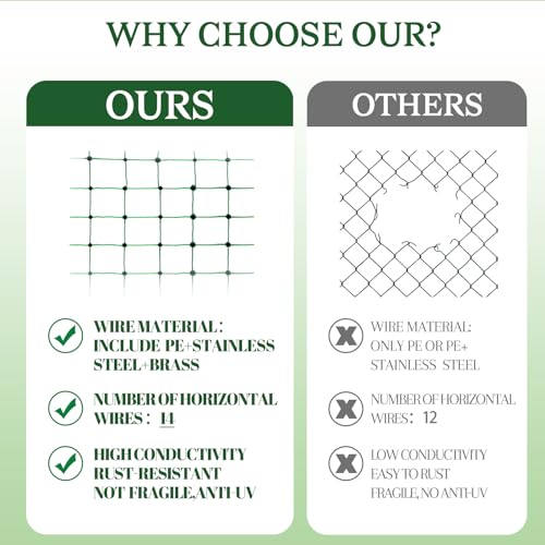 Secure Your Poultry: ANDMON Electric Netting Review - Image 7