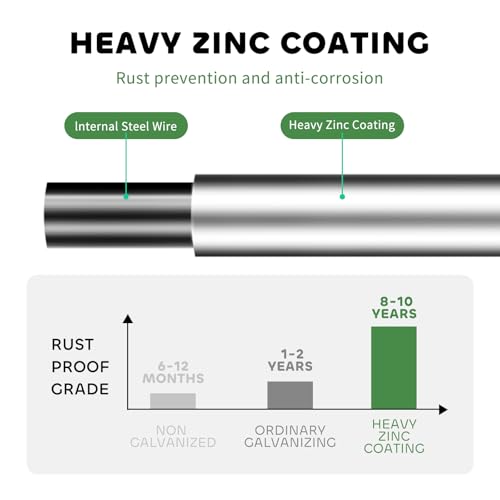 Robust 12 Gauge Cattle Panels: Ideal for Farming and Gardens - Image 3
