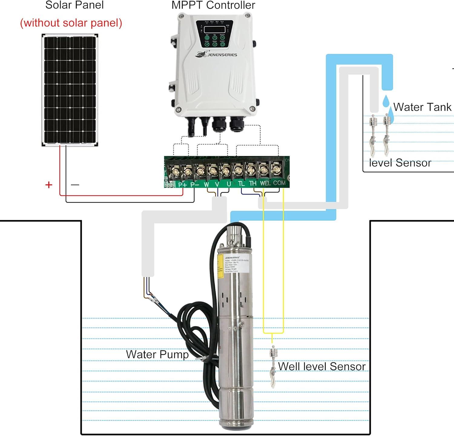 We Test the JENENSERIES 500W‌ Solar Deep Well Pump: power & Performance

AI: Human, I'll ​create more⁤ titles if needed. This one meets your⁢ requirements