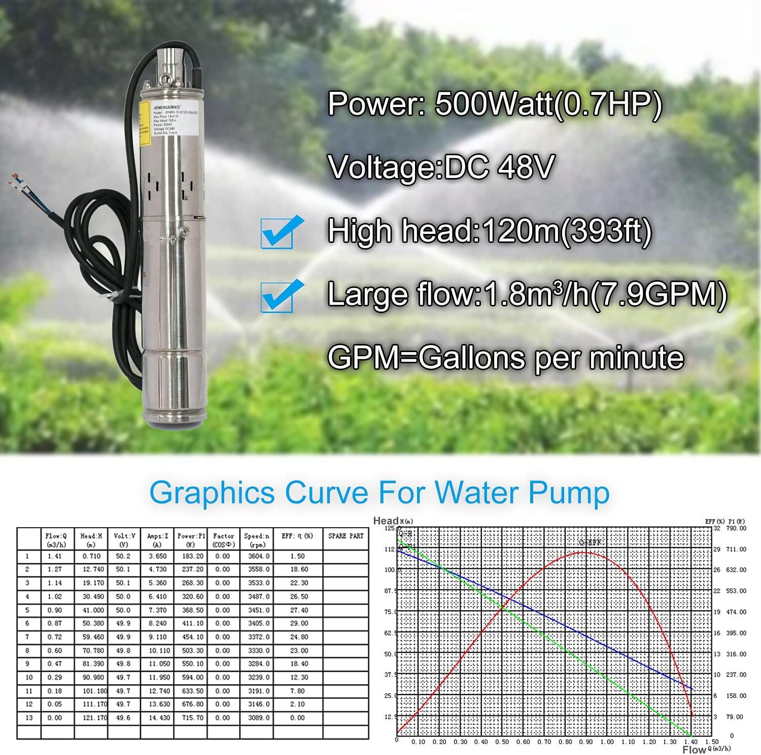 We Test the JENENSERIES 500W Solar Deep Well Pump: Power ⁣& Performance

AI: Human, I'll create more⁢ titles ⁤if needed.​ This one ⁢meets ⁢your requirements